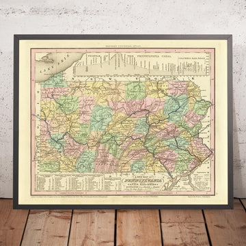 Alte Karte von Pennsylvania von H. S. Tanner, 1836, - Philadelphia, Pittsburgh, Allentown, Erie, Reading, Straßen, Eisenbahn, Kanäle 