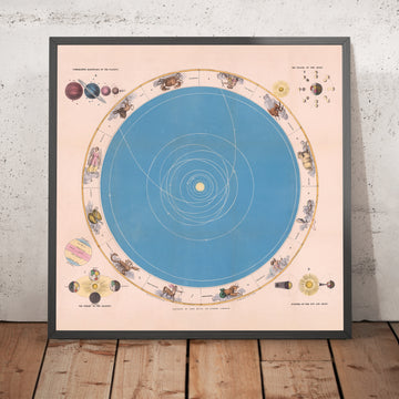 Sistema Solare e Carta Astronomica Zodiacale di John Betts, 1855 
