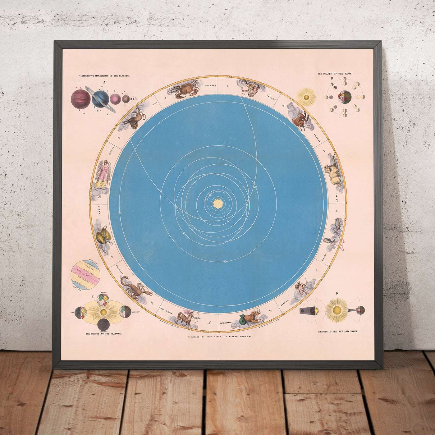 Solar System and Zodiac Astronomical Chart by John Betts, 1855