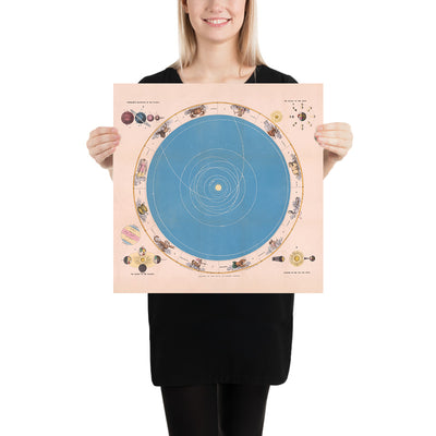 Solar System and Zodiac Astronomical Chart by John Betts, 1855