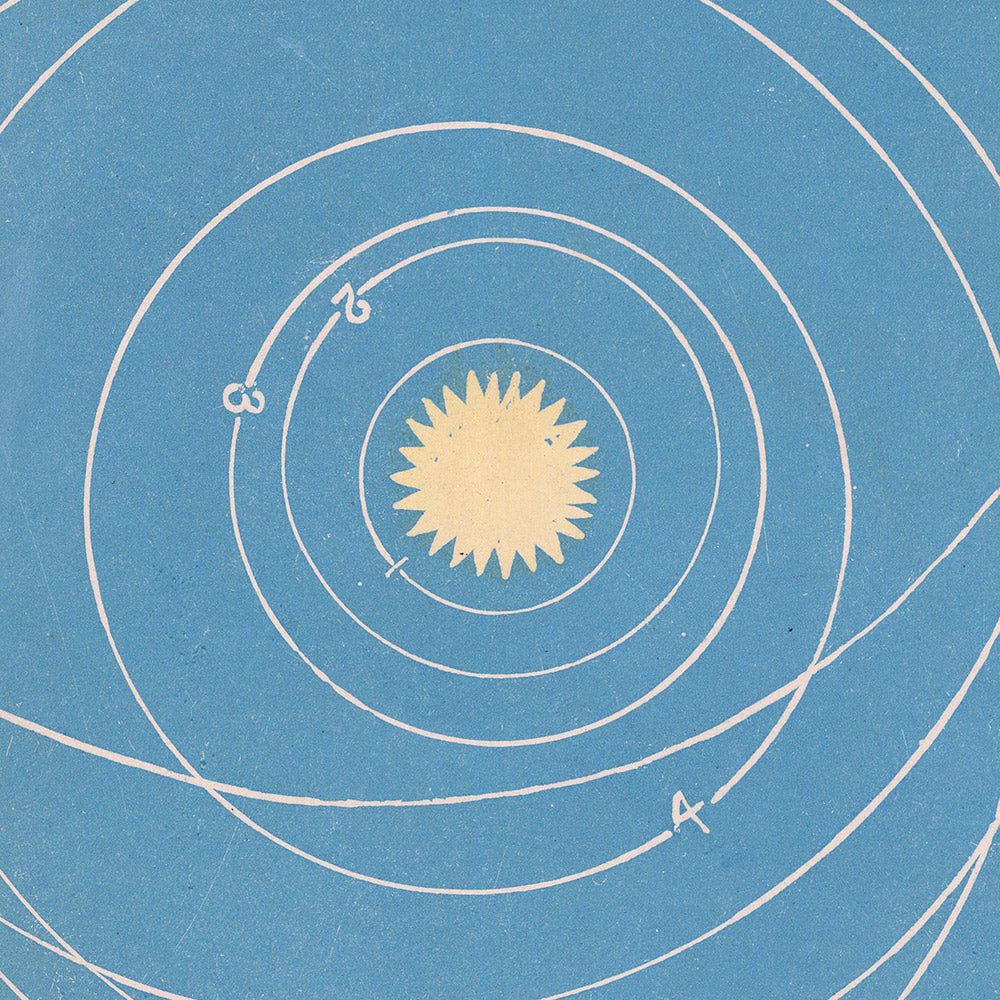 Solar System and Zodiac Astronomical Chart by John Betts, 1855