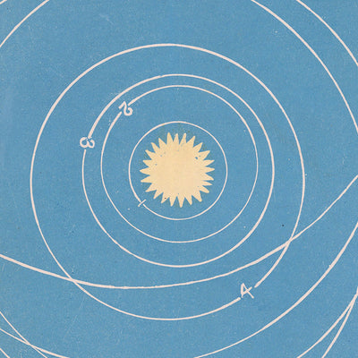 Carta astronómica del sistema solar y el zodíaco de John Betts, 1855