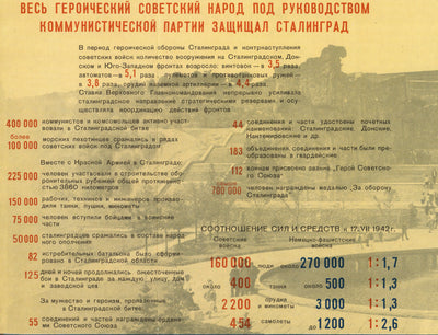 Ancienne carte militaire de la bataille de Stalingrad, 1951 : Stalingrad, rivière Volga, Mamayev Kurgan, usine Octobre Rouge, victoire soviétique.