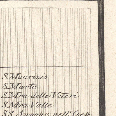 Mapa antiguo de Milán de Pinchetti, 1801: Foro Bonaparte, Ciudadela, Canal Naviglio, Piazza del Duomo, Piazza della Scala