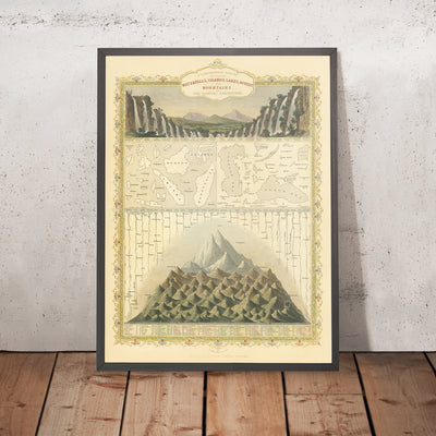 Old Chart of Waterfalls, Islands, Lakes, Rivers & Mountains of the Eastern Hemisphere by Tallis, 1851