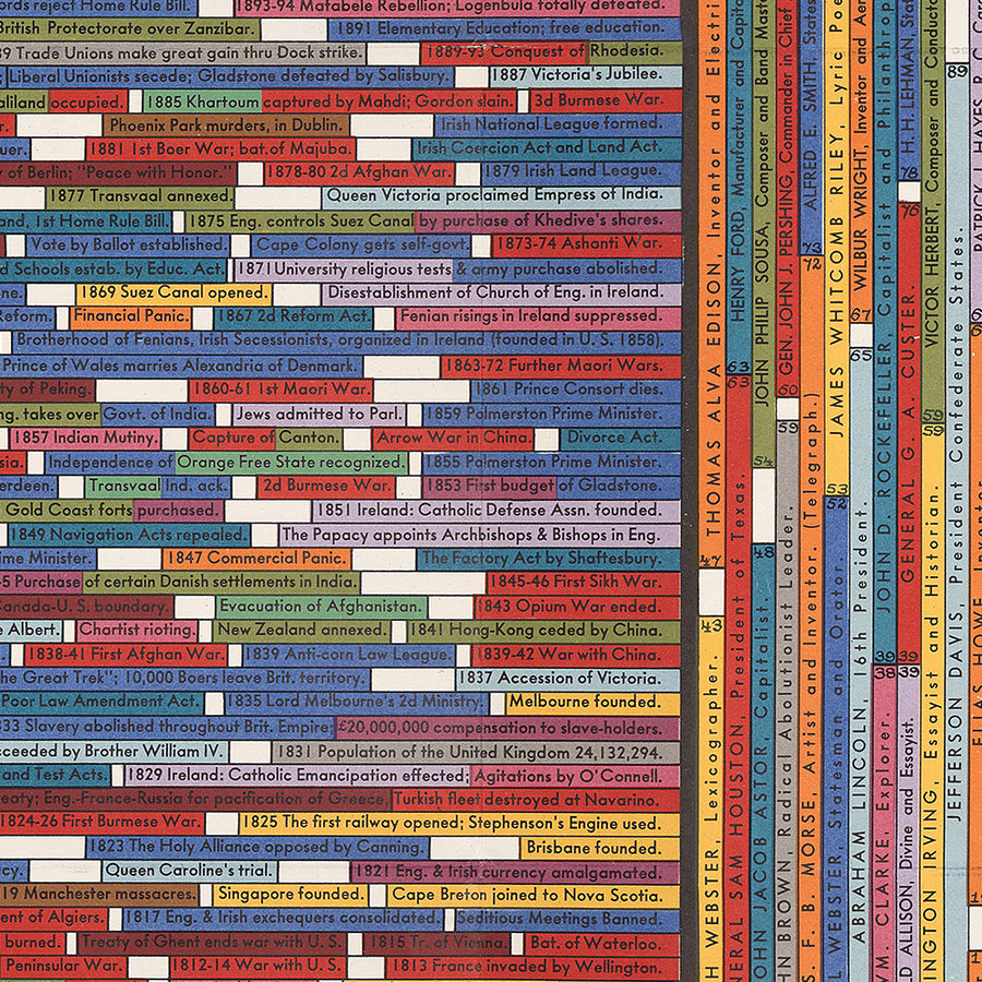 Storia in Parata di Carleton Brown, 1936: Possibilmente il Grafico più Interessante del Mondo 