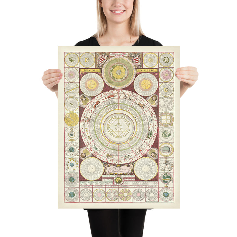 Carta Cosmografica "Idea dell&