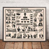 Póster de Política Vintage: Cómo Realizar una Campaña Política Local, 1938 