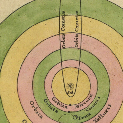 Carte du monde ancien des découvertes mondiales par Moll, 1760 : la Californie comme île, les directions du vent, les diagrammes astronomiques