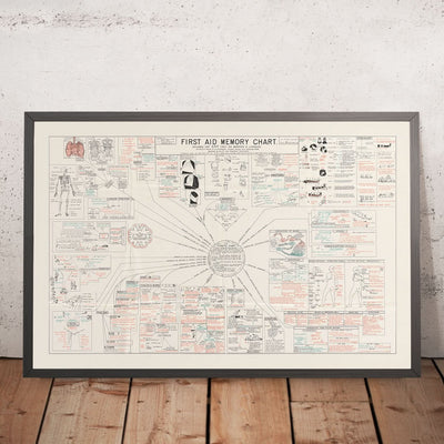 Doctor's Office Poster: First Aid Memory Chart by Harold Palmer, 1939