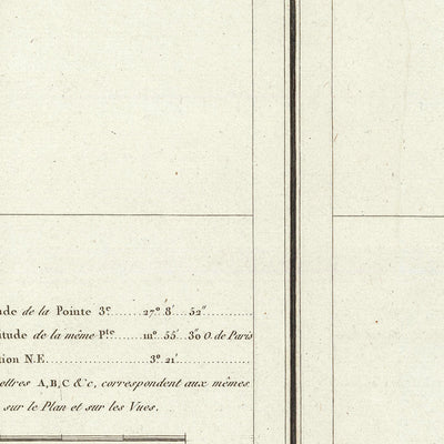 Rare Map of Easter Island by La Pérouse, 1797: Cook's Bay, Pacific Ocean