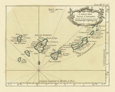 Alte Karte der Kanarischen Inseln von Bellin, 1764: Las Palmas, Santa Cruz, Berge, nautische Elemente, Kartusche