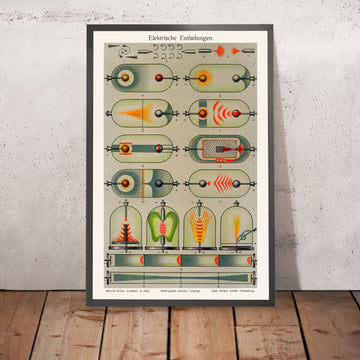 Póster vintage de Física y Ciencia: Descargas Eléctricas de Joseph Meyer, 1909 