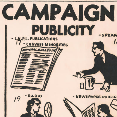 Vintage Politics Poster: How To Conduct A Local Political Campaign, 1938