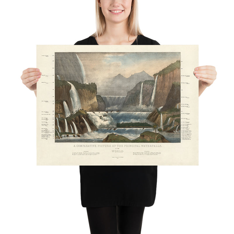 Old Chart of the World's Tallest Waterfalls by Smith, 1836: Handcoloured, Niagara, Gavarnie Falls, Staubbach