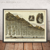 Ancienne infographie des rivières et des chutes d'eau d'Écosse par Lizars, 1832 : tableau des longueurs et hauteurs comparatives 