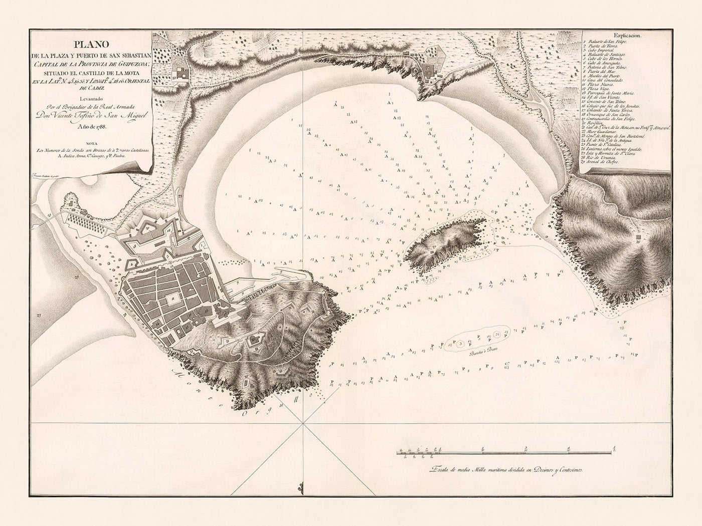Old Map of San Sebastian, 1788: Bahía de la Concha, Plaza de la Constitución, Mount Urgull, San Telmo, Good Shepherd Cathedral