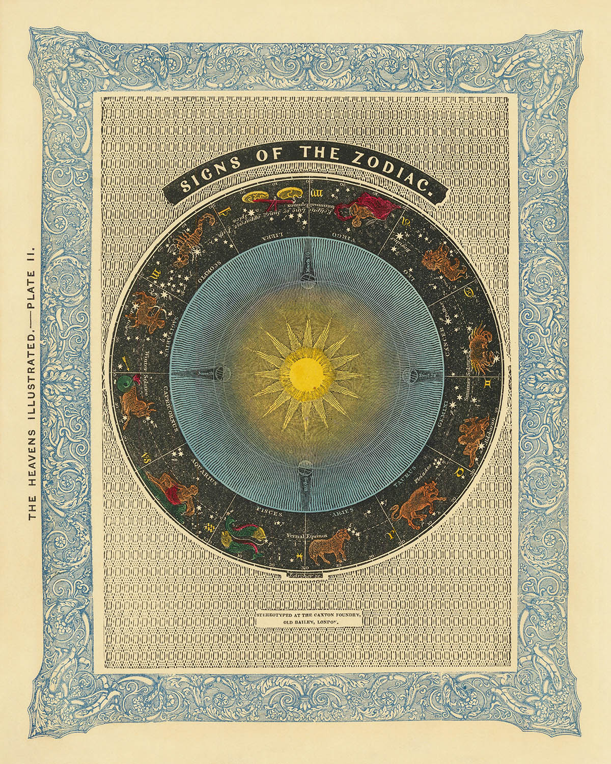 Signos del Zodíaco de Duncan Bradford, 1837