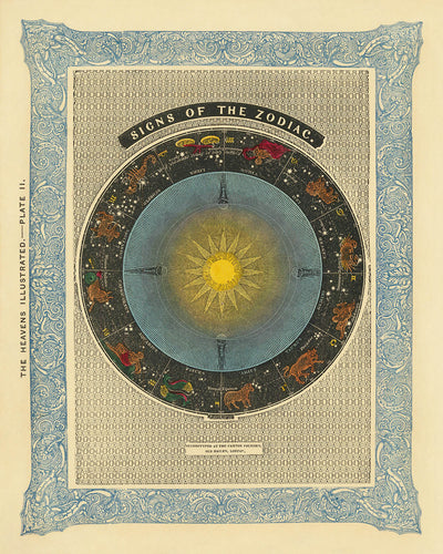 Les signes du zodiaque par Duncan Bradford, 1837