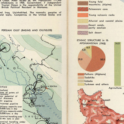 Antiguo mapa infográfico de la Península Arábiga: agricultura, uso de la tierra y población, 1967