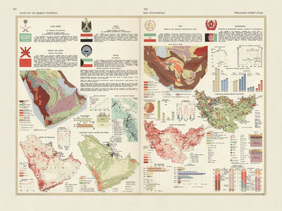Antiguo mapa infográfico de la Península Arábiga: agricultura, uso de la tierra y población, 1967