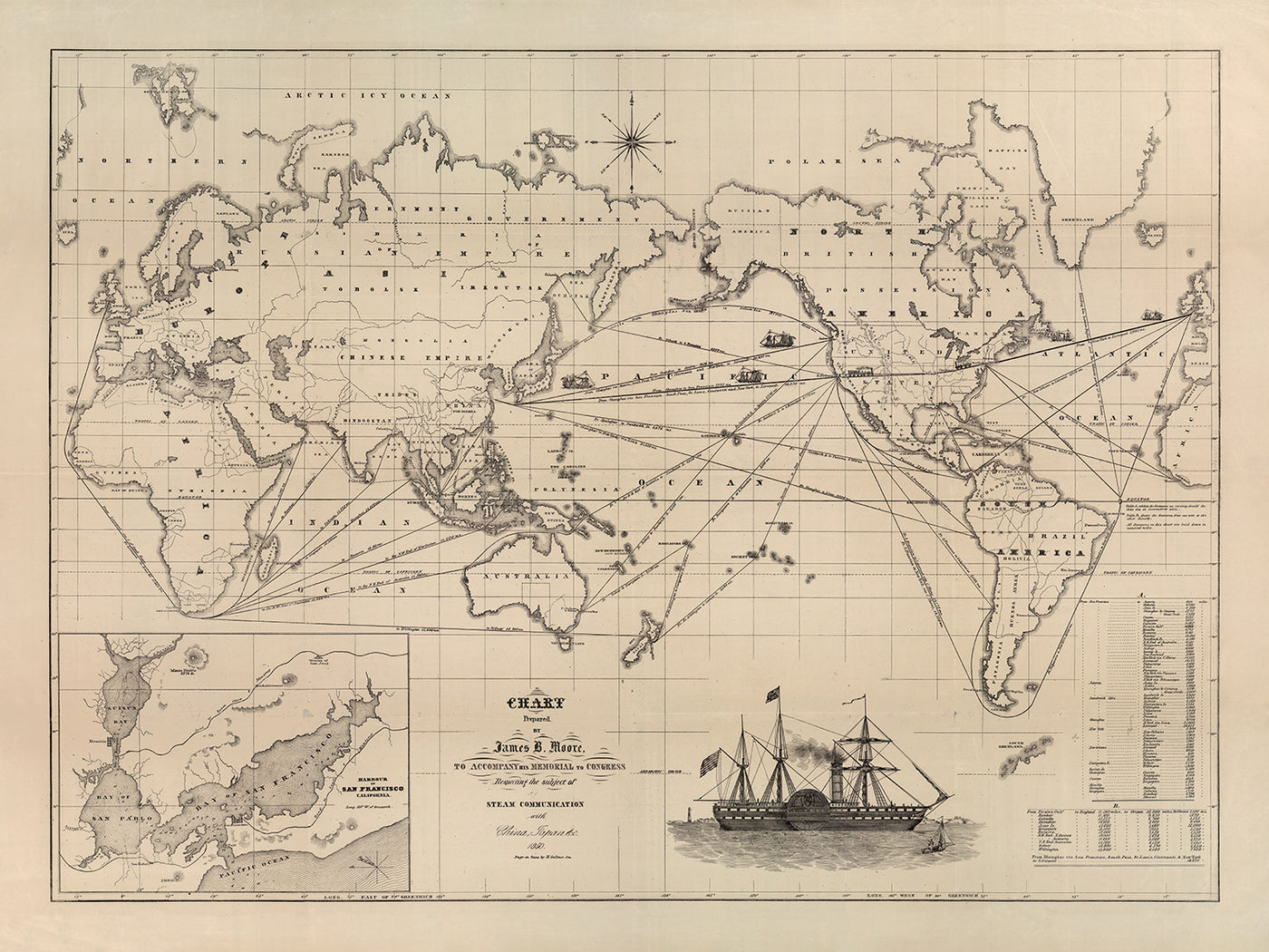 Alte Weltkarte der Dampferrouten von James Moore, 1850