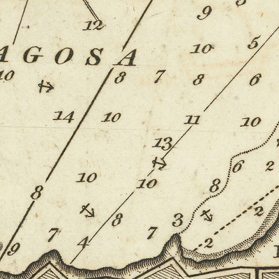 Carte nautique du vieux port de Saragosse par Heather, 1802 : fortifications, phare, sondages