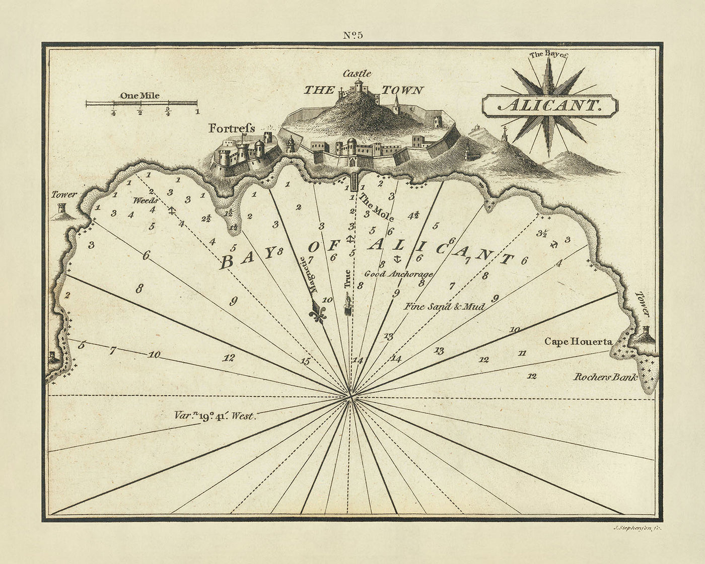 Carta náutica de la antigua bahía de Alicante de Heather, 1802: Castillo de Alicante, fortificaciones, profundidades costeras