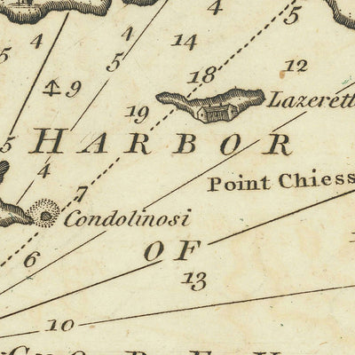 Carta náutica del antiguo puerto de Corfú, de Heather, 1802: fortalezas venecianas, rutas marítimas estratégicas, topografía detallada