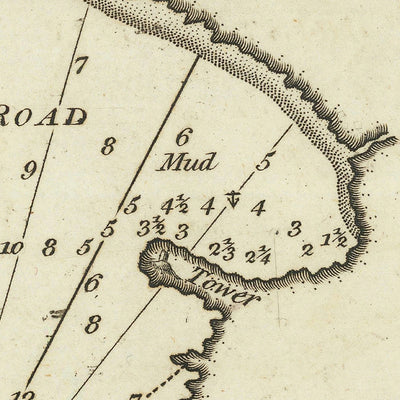Alte Porto Conte-Seekarte von Heather, 1802: Tiefenmesser, Türme, Navigationshilfen
