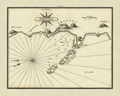 Ancienne carte marine de Tripoli par Heather, 1802 : détails côtiers, forts, aides à la navigation