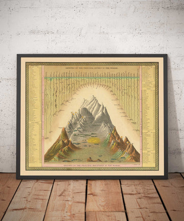Old Chart of The World&
