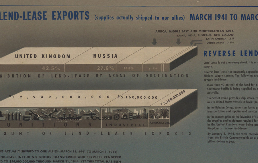 NAVWARMAP No. 6 - Old World War 2 MAP, 1944 - Mapa de la EDUCACIÓN Y PROPAGANDA de la Marina de los EE. UU. - Aliados marítimos contra la tabla de pared nazi