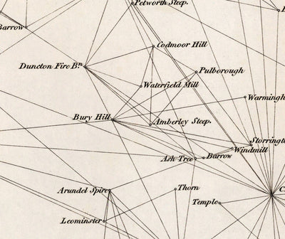 Old Map of Sussex, 1811 - First Triangulation Ordnance Survey Chart - Hills, Castles, Steeples