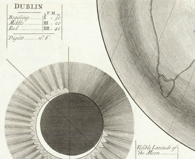 Old Solar Eclipse Chart, 1737 by John Wright - Astronomy Illustration Of Sun & Moon