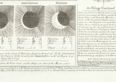 Old Solar Eclipse Chart, 1737 by John Wright - Astronomy Illustration Of Sun & Moon