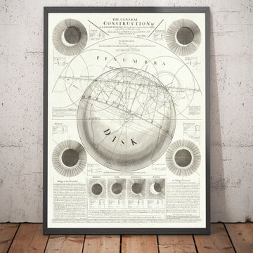 Old Solar Eclipse Chart, 1737 by John Wright - Astronomy Illustration Of Sun & Moon