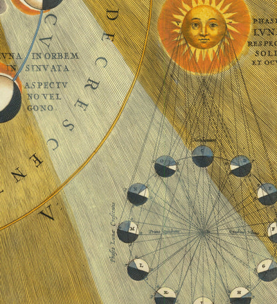 Old Chart of Lunar Phases, 1661 by Cellarius - Moon Cycles, Early Planetary Motion Education